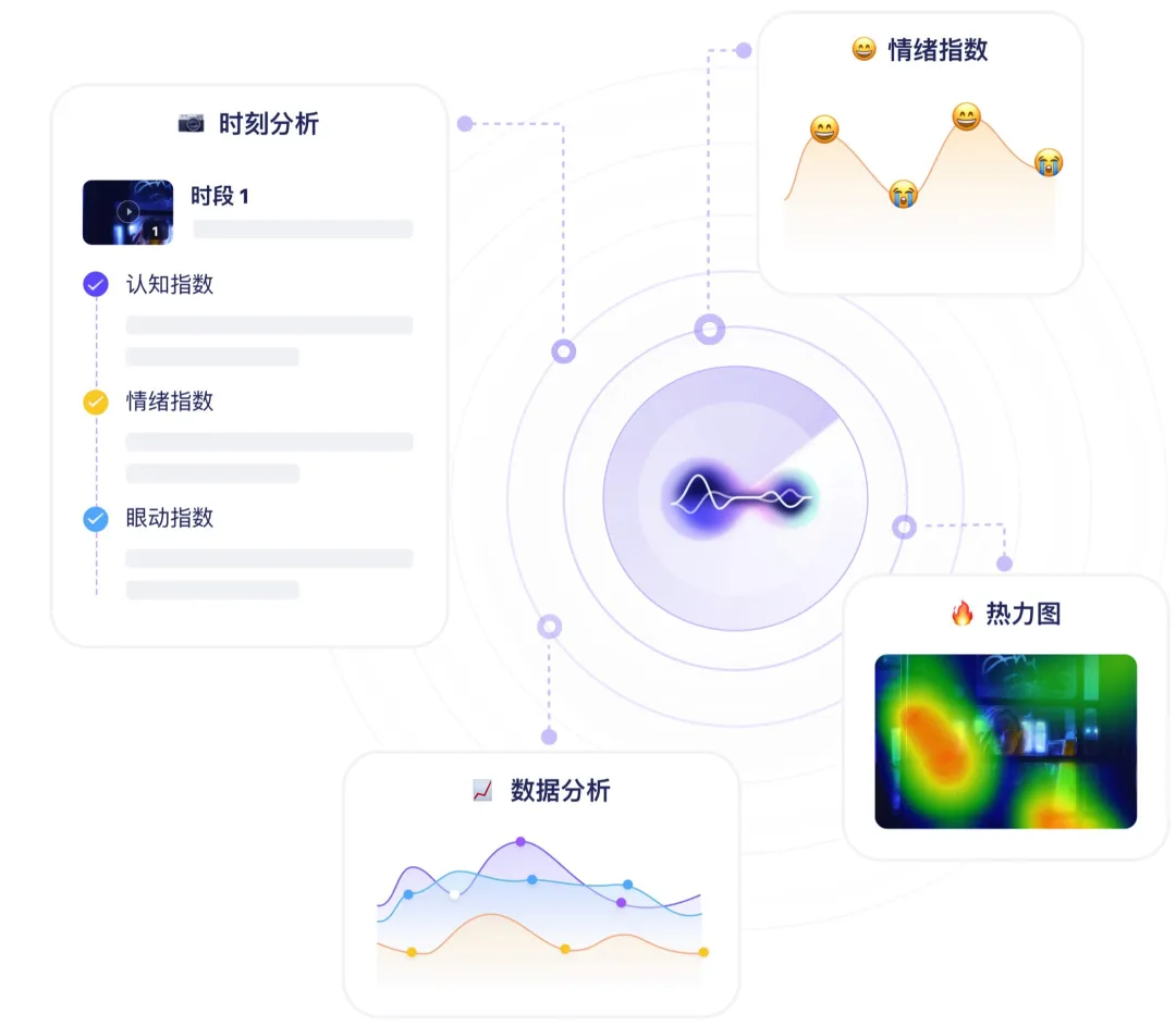 今天的廣告首先要AI看得懂！全網獨家解密AI廣告測評｜專訪明略科技譚北平