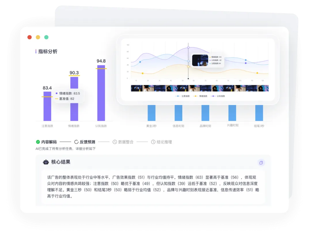 今天的廣告首先要AI看得懂！全網獨家解密AI廣告測評｜專訪明略科技譚北平