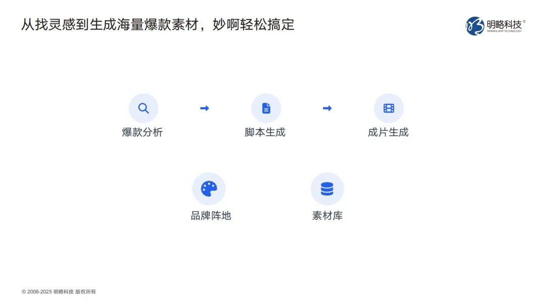 三步做出爆款投流視頻？「妙啊」7天免費用，助你輕松成片！