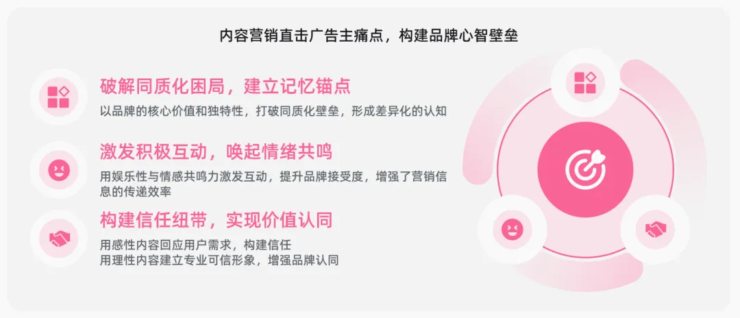 首份《內容資產經營白皮書》發布！