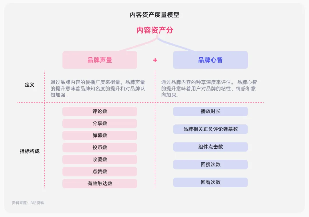 首份《內容資產經營白皮書》發布！