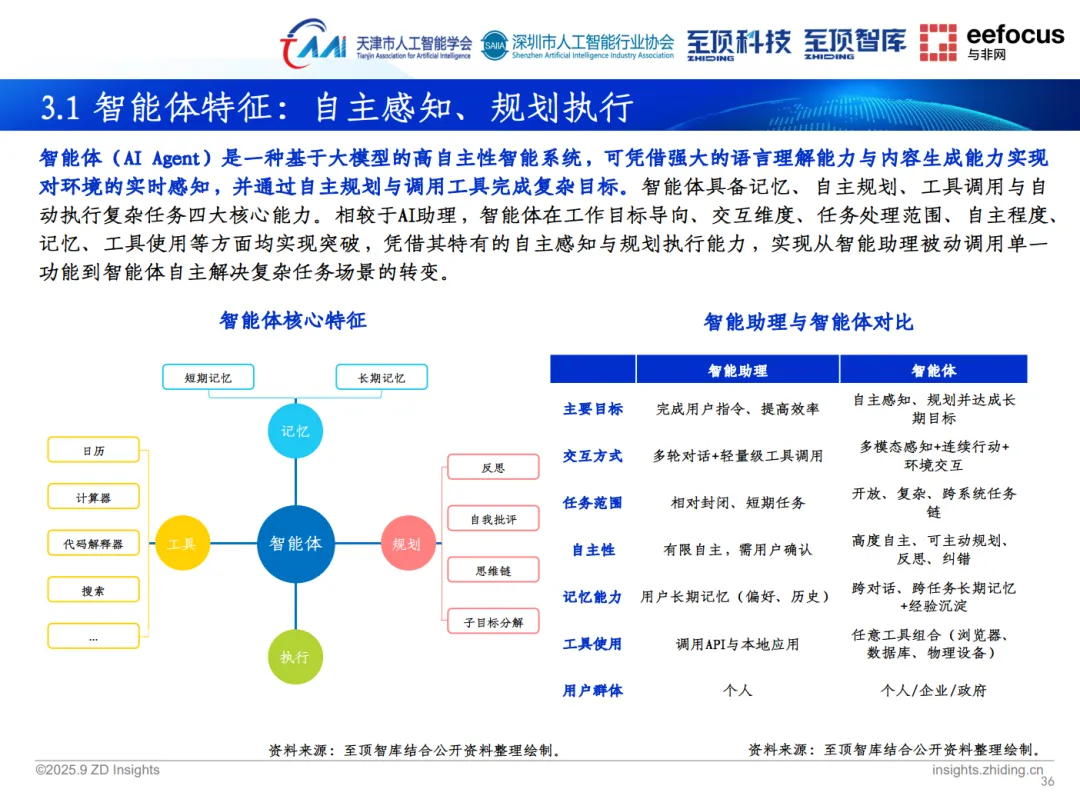 至頂智庫(kù)《2025年全球人工智能展望報(bào)告》重磅發(fā)布,明略科技以創(chuàng)新實(shí)踐展現(xiàn)智能體應(yīng)用前景 至頂智庫(kù)《2025年全球人工智能展望報(bào)告》重磅發(fā)布,明略科技以創(chuàng)新實(shí)踐展現(xiàn)智能體應(yīng)用前景