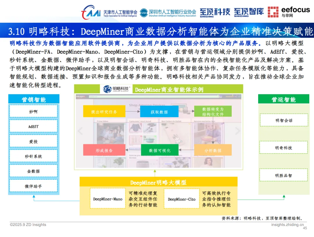 至頂智庫(kù)《2025年全球人工智能展望報(bào)告》重磅發(fā)布,明略科技以創(chuàng)新實(shí)踐展現(xiàn)智能體應(yīng)用前景 至頂智庫(kù)《2025年全球人工智能展望報(bào)告》重磅發(fā)布,明略科技以創(chuàng)新實(shí)踐展現(xiàn)智能體應(yīng)用前景