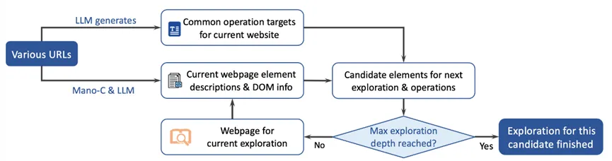 全球雙榜SOTA!明略科技專有大模型 Mano開啟GUI智能操作新時代 全球雙榜SOTA!明略科技專有大模型 Mano開啟GUI智能操作新時代