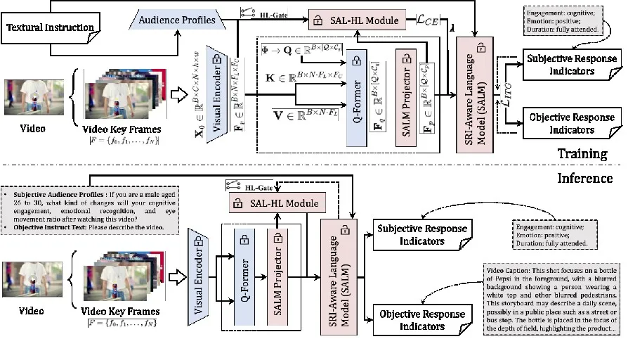 明略科技高級技術總監吳昊宇：以 “感知 – 認知 – 行動” ，解鎖智能營銷新范式 | CSDI 2025
