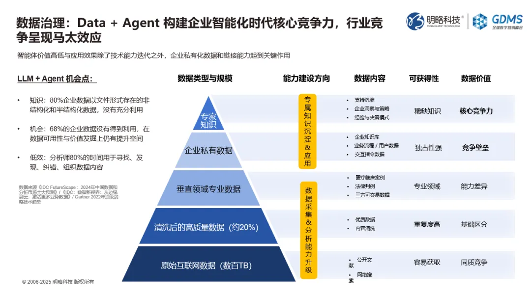GDMS回顧|王佼佼:Agentic Marketing浪潮下,四大策略破解品牌差異化難題 GDMS回顧|王佼佼:Agentic Marketing浪潮下,四大策略破解品牌差異化難題