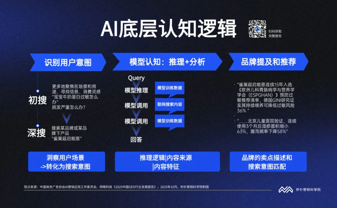 《中國(guó)GEO行業(yè)發(fā)展報(bào)告》發(fā)布 《中國(guó)GEO行業(yè)發(fā)展報(bào)告》發(fā)布