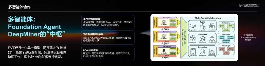 明略科技吳明輝 ：從生成式AI到代理式AI，基于可信數據打造可信生產力