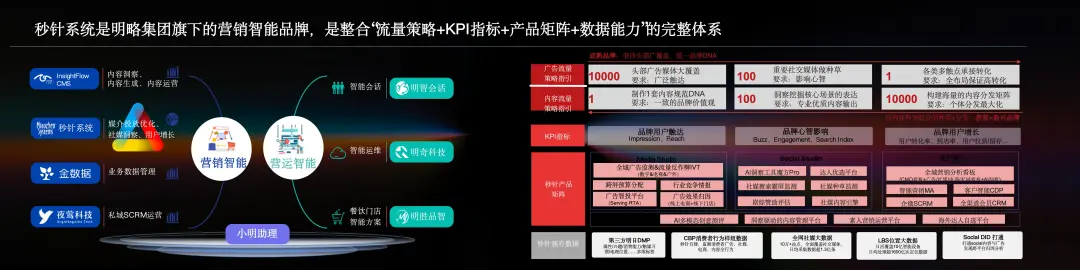 明略科技高級副總裁、秒針系統CEO趙潔:Agentic時代,營銷智能的范式躍遷 明略科技高級副總裁、秒針系統CEO趙潔:Agentic時代,營銷智能的范式躍遷