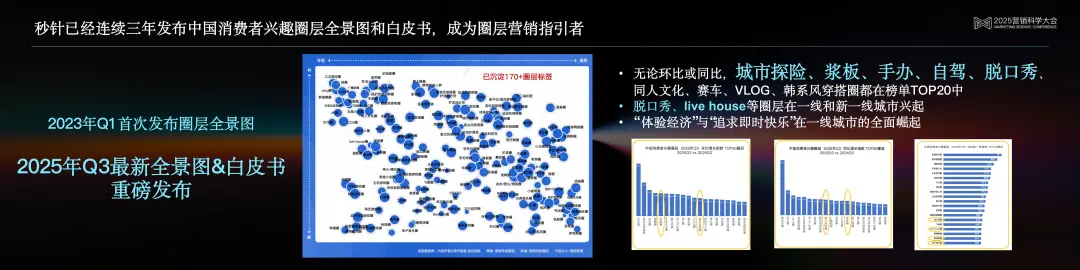明略科技高級副總裁、秒針系統CEO趙潔:Agentic時代,營銷智能的范式躍遷 明略科技高級副總裁、秒針系統CEO趙潔:Agentic時代,營銷智能的范式躍遷