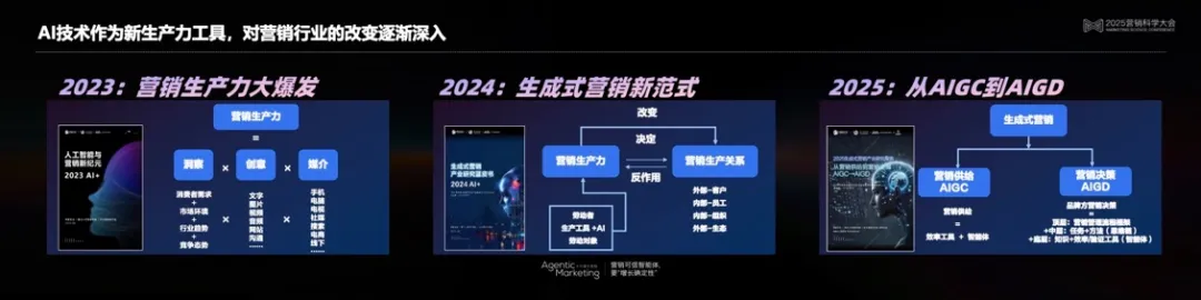 營銷科學高峰對話：以科學洞見AI營銷的無限可能