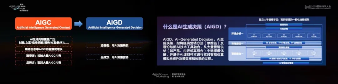 營銷科學高峰對話：以科學洞見AI營銷的無限可能
