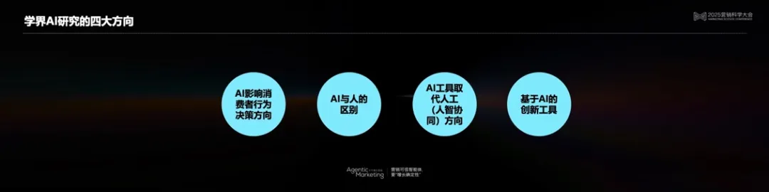 營銷科學高峰對話：以科學洞見AI營銷的無限可能