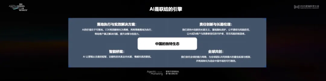 營銷科學高峰對話：以科學洞見AI營銷的無限可能
