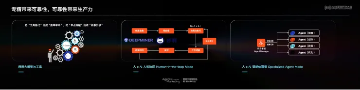 告別“玄學”營銷，構建成熟AI生產(chǎn)力丨 2025 營銷科學大會嘉賓分享