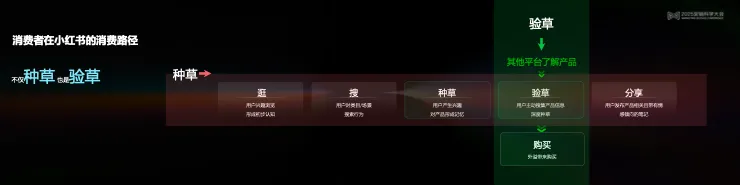 告別“玄學”營銷，構建成熟AI生產(chǎn)力丨 2025 營銷科學大會嘉賓分享