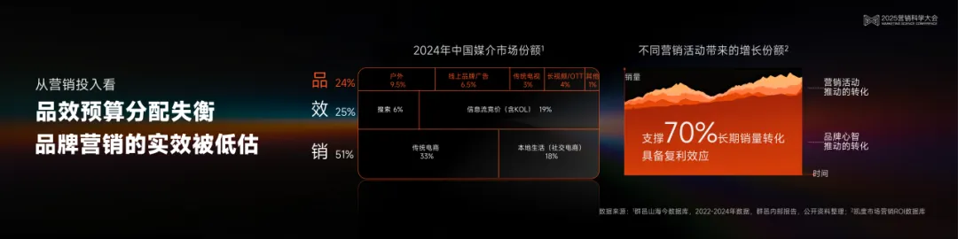 小米互聯(lián)網(wǎng)業(yè)務部商業(yè)營銷品牌總經(jīng)理、智屏視界董事陳高銘：探索營銷的本質(zhì) | 2025營銷科學大會嘉賓分享