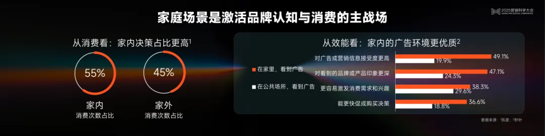小米互聯(lián)網(wǎng)業(yè)務部商業(yè)營銷品牌總經(jīng)理、智屏視界董事陳高銘：探索營銷的本質(zhì) | 2025營銷科學大會嘉賓分享