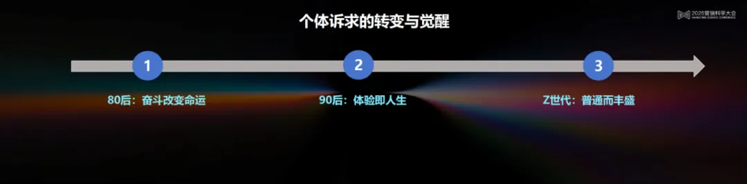 李育輝：數(shù)智時代的組織與個體 | 2025營銷科學大會嘉賓分享