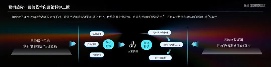 京東科技泛零售行業方案負責人邵松：數智驅動，實現增長確定性的京東解法 | 2025營銷科學大會嘉賓分享