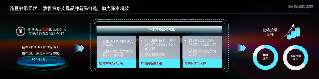 京東科技泛零售行業方案負責人邵松：數智驅動，實現增長確定性的京東解法 | 2025營銷科學大會嘉賓分享