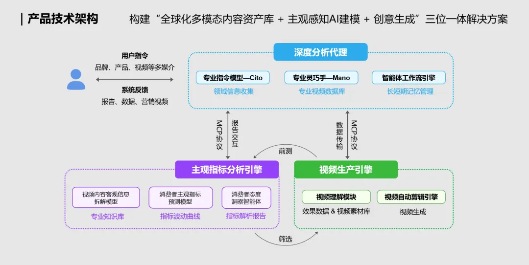 CICAS 2025 特等獎!明略科技大模型助力出海品牌實現情感共鳴 CICAS 2025 特等獎!明略科技大模型助力出海品牌實現情感共鳴