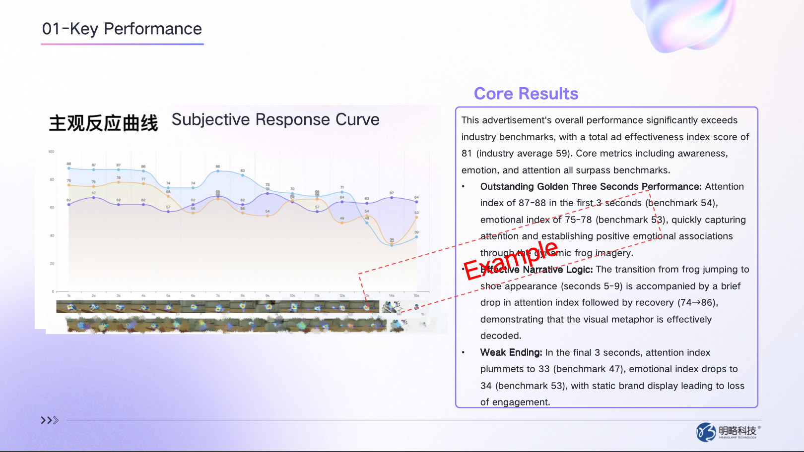 When AI Makes the Ads, Who Tests Them? How AdEff Is Rewriting Ad Measurement