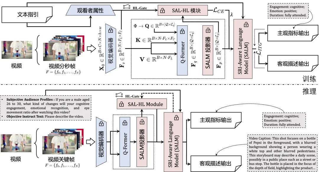 給廣告做「腦電圖」：AdEff 為什么又快又準？