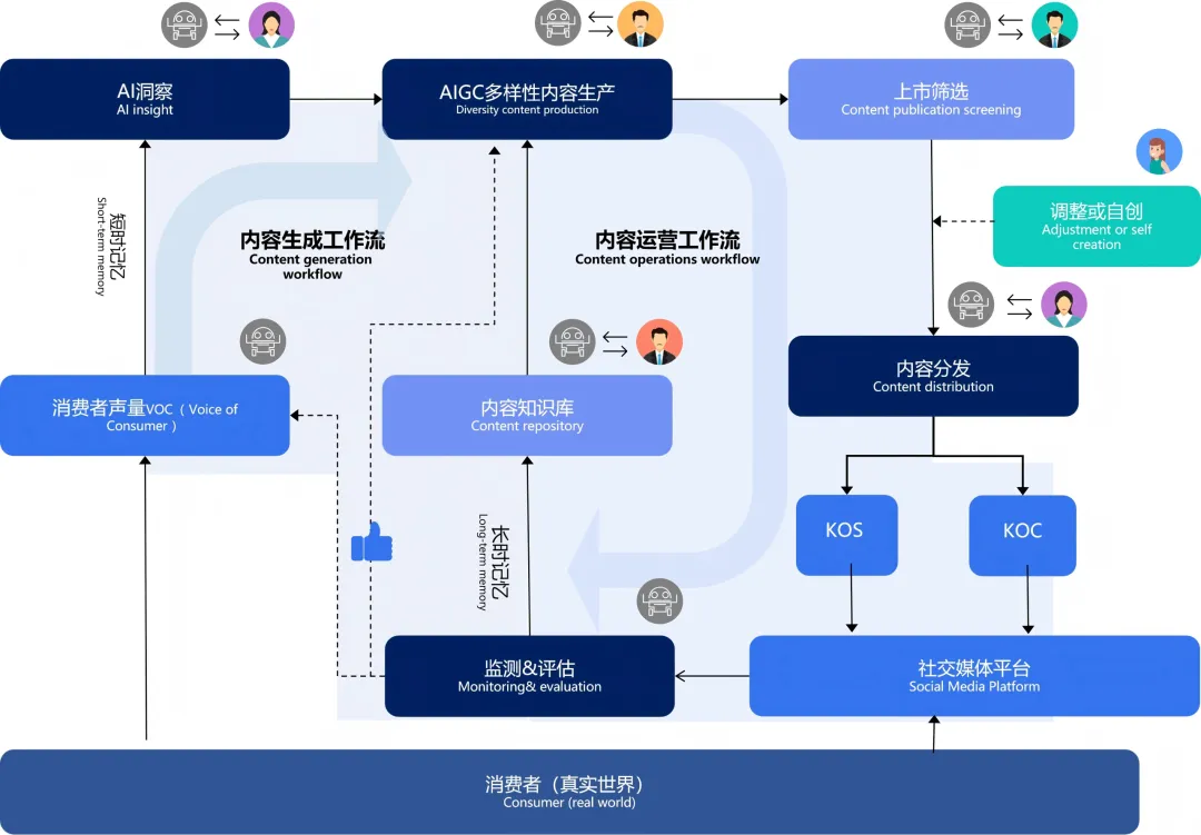 香港特首李家超一行蒞臨世界互聯(lián)網(wǎng)大會亞太峰會明略科技展臺交流，共話AI賦能產(chǎn)業(yè)發(fā)展