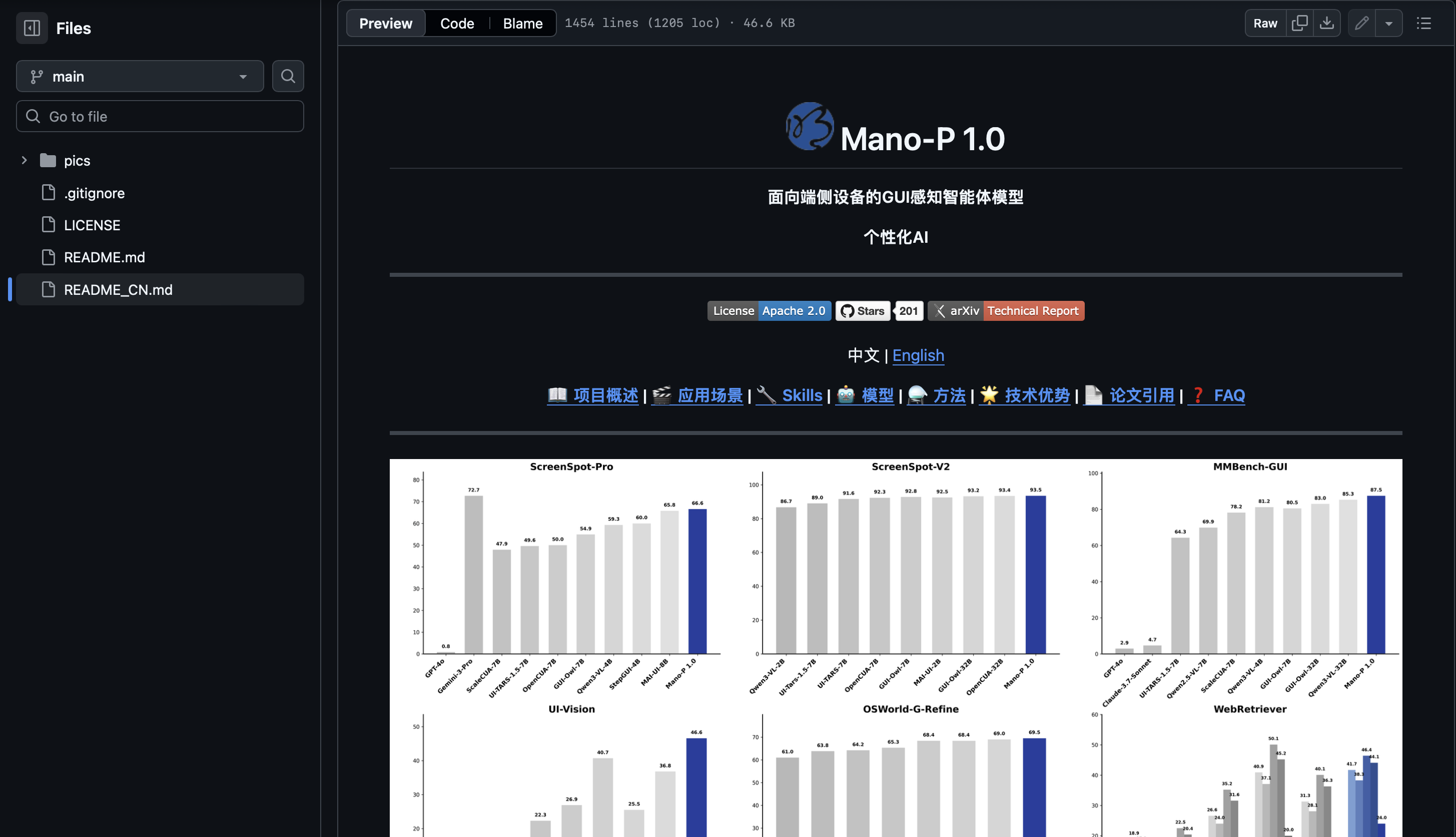 Mano-P:全球第一的端側 GUI 智能體模型,讓 AI 在你的設備上替你操作電腦 Mano-P:全球第一的端側 GUI 智能體模型,讓 AI 在你的設備上替你操作電腦